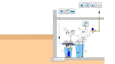 Preview: Grauwasserrecycling System 300 l/Tag